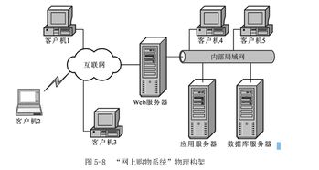 軟件概要設計的主要任務