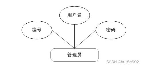 基于SSM的高校醫療健康服務系統的設計與實現