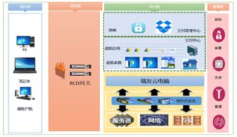 瑞友云電腦系統助力太龍藥業，打造極簡高效的桌面交付中心
