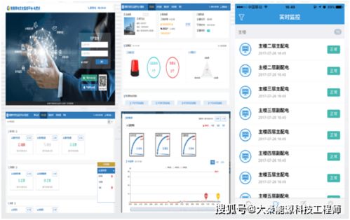 智慧用電安全監(jiān)控系統(tǒng)技術解決方案 大秦能源科技的安全系統(tǒng)監(jiān)控服務