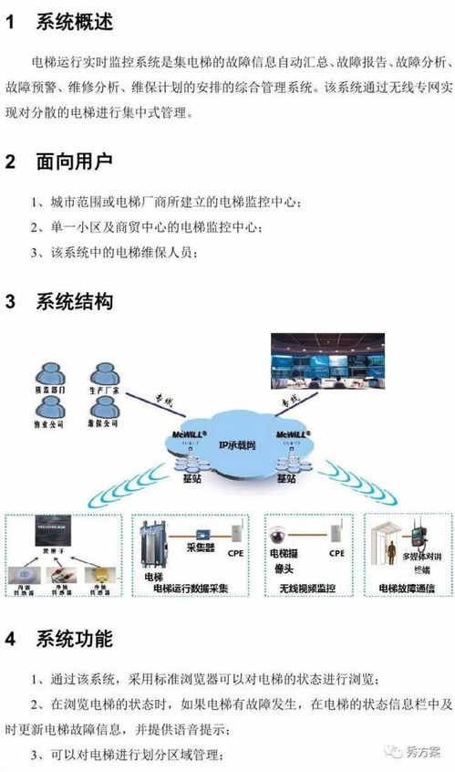 智慧電梯運行實時監控系統解決方案——圖文安全系統監控服務