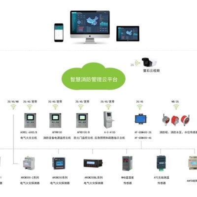 AcrelCloud-6800 構筑智慧安全用電與能耗管理的數(shù)字化堡壘