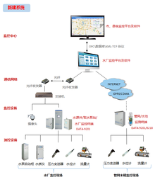 農村飲水安全信息管理系統 構建智能化安全系統監控服務的核心支柱