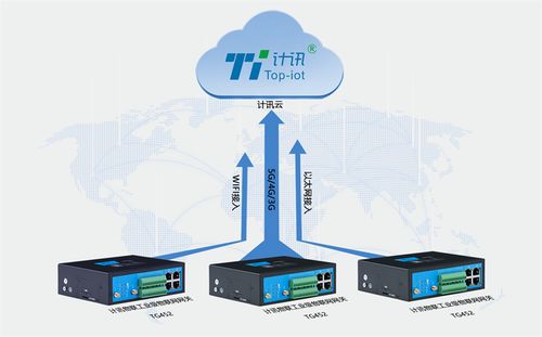 基于邊緣計算網關的PLC設備遠程監控與安全防護系統