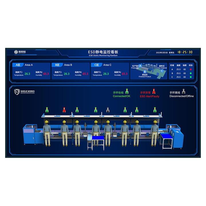 電子工廠ESD監控系統 構筑生產安全與產品質量的智能防線