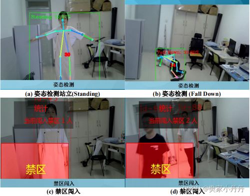 工廠安全哨兵 車間異常行為智能感知系統測試報告